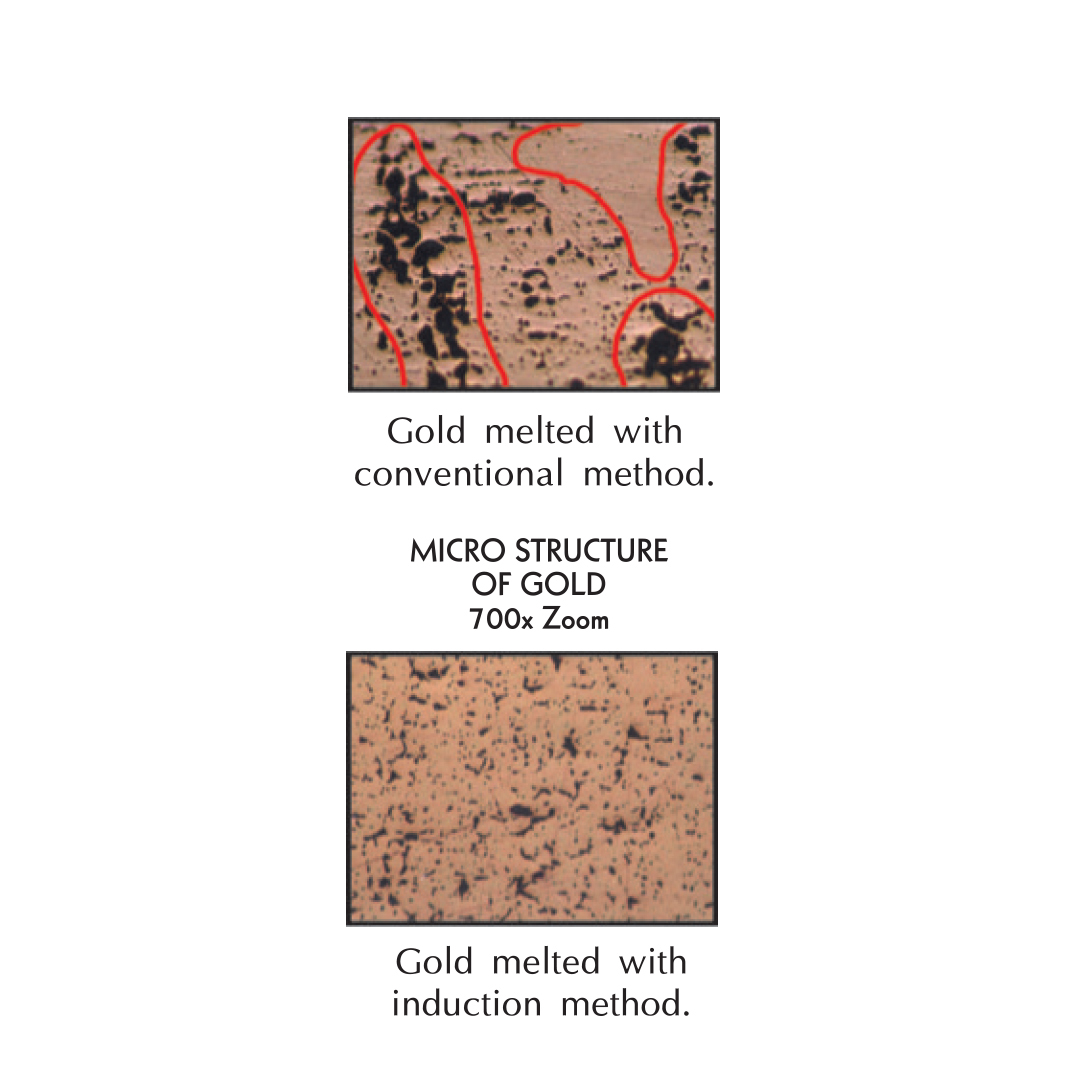 R2 - 250 gm - Gold Melting Machine